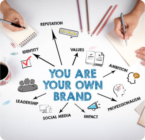 Brand Building
